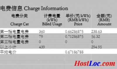 MJJ都在讨论电价的问题